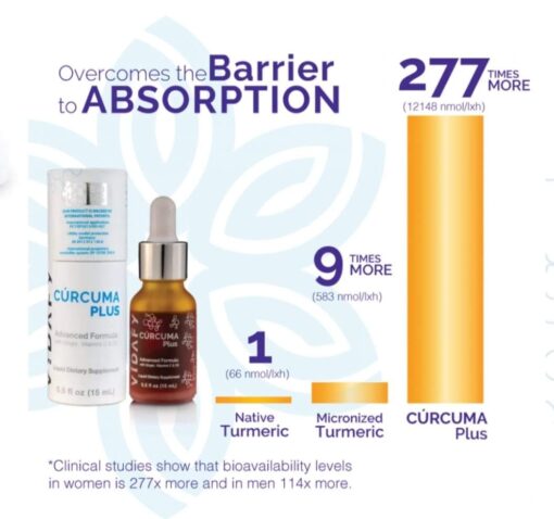 Curcumin Plus
