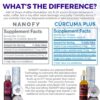 Curcumin Plus