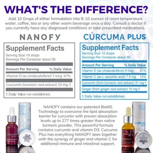 Curcumin Plus